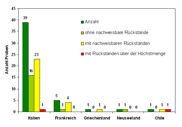 Abbildung 1