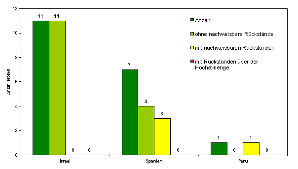 Abbildung 1