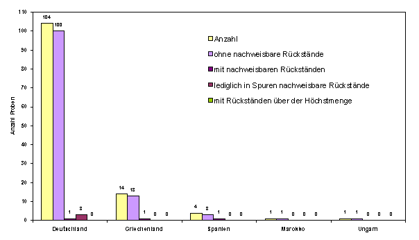 Abbildung 1