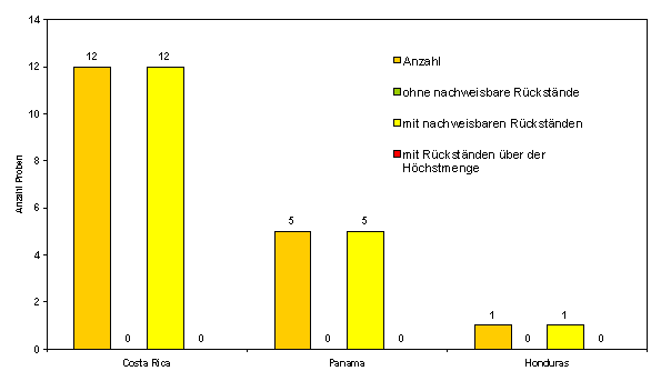 Abbildung 1