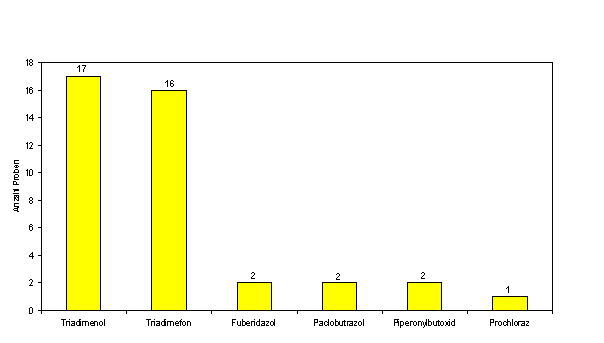 Abbildung 3