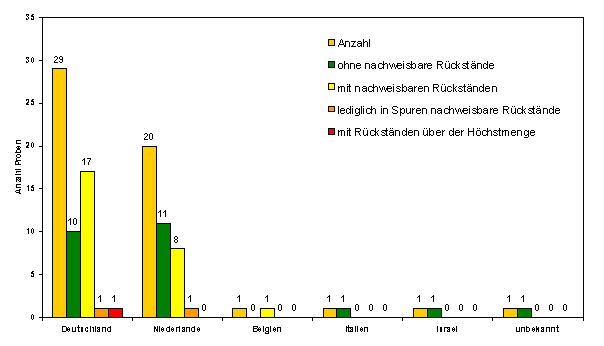 Abbildung 1