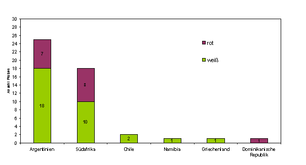 Abbildung 2