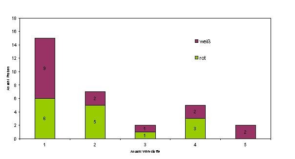 Abbildung 3