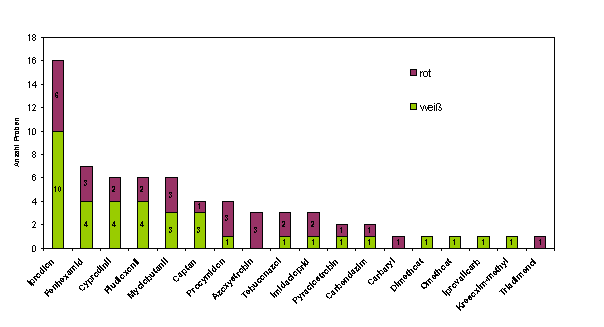 Abbildung 4