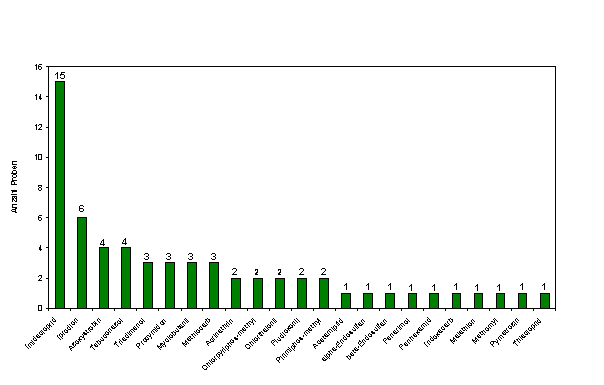 Abbildung 3