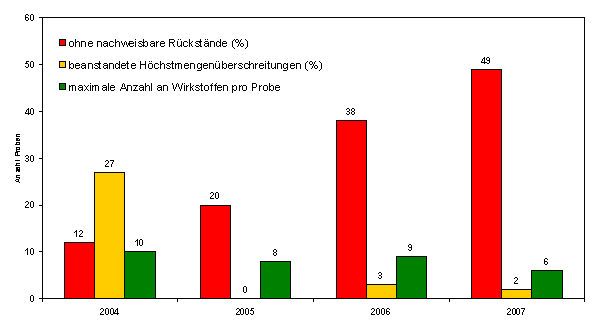 Abbildung 4