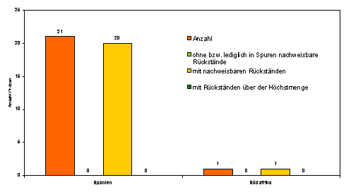 Abbildung 1