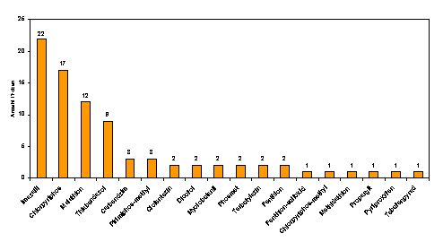 Abbildung 3