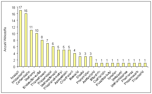 Abbildung 4