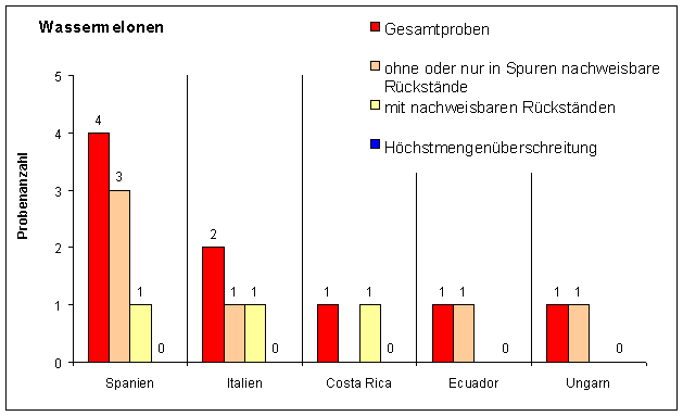 Abbildung 2