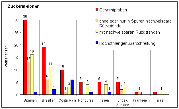 Abbildung 2