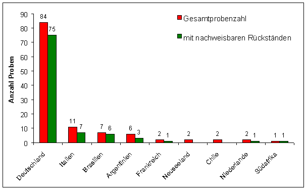 Abbildung 1