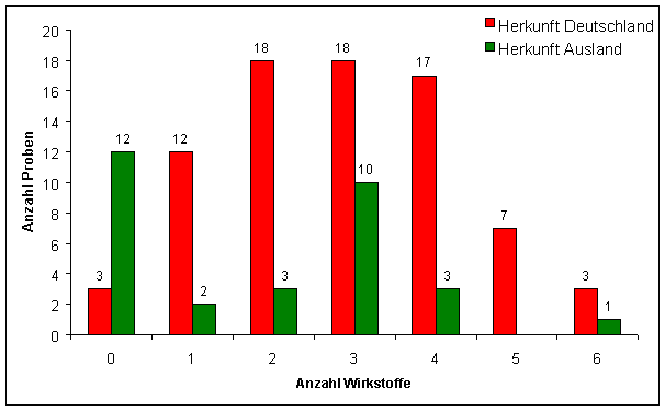 Abbildung 2