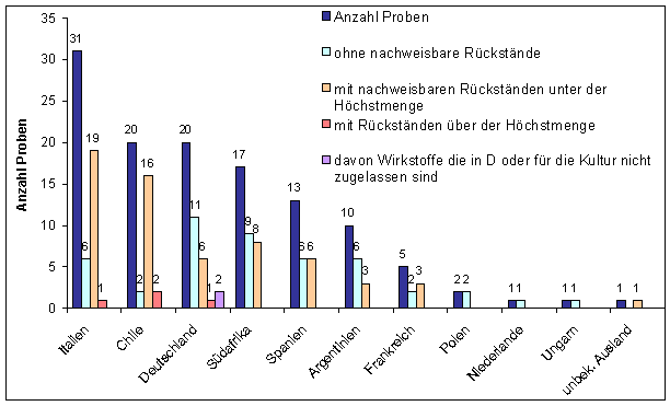 Abbildung 1