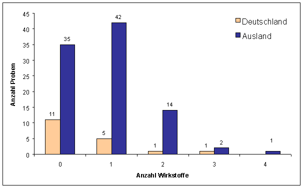 Abbildung 2