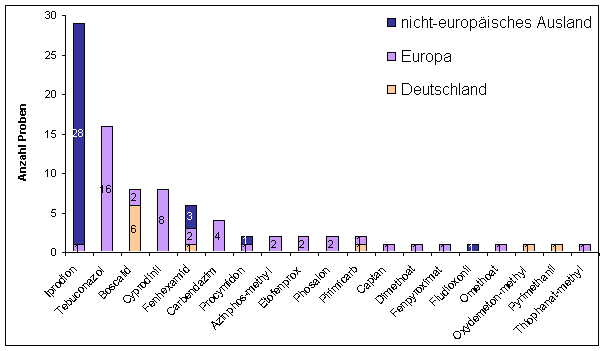 Abbildung 3