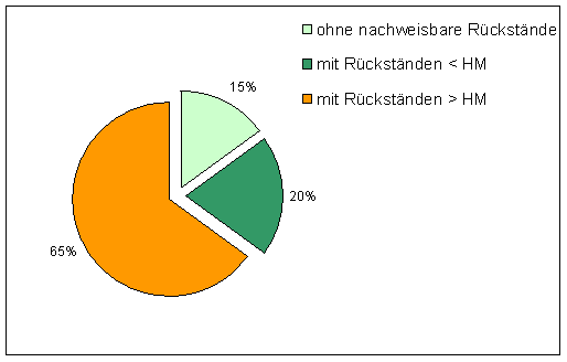 Abbildung 1