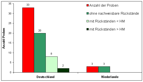 Abbildung 1