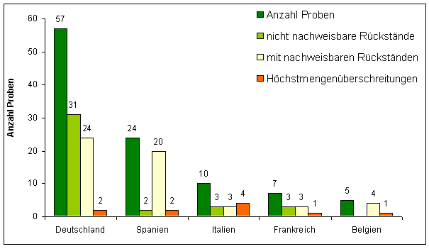 Abbildung 2