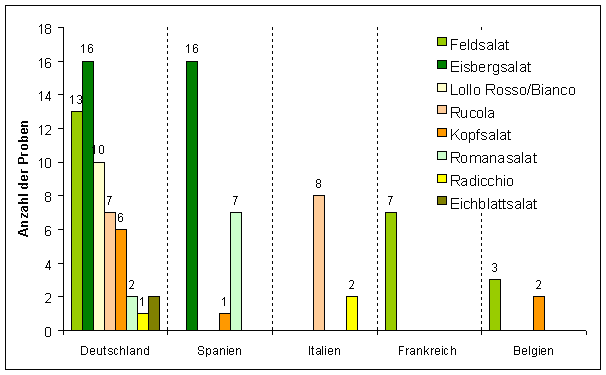 Abbildung 1