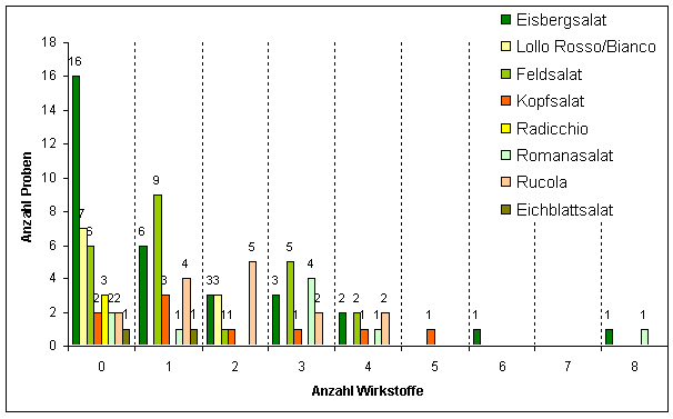 Abbildung 3