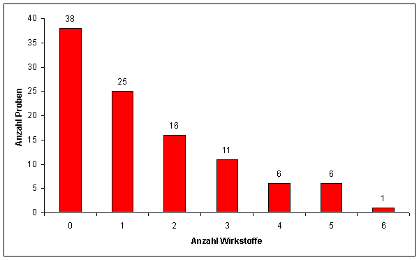 Abbildung 2