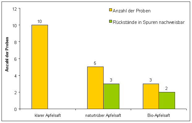 Abbildung 1