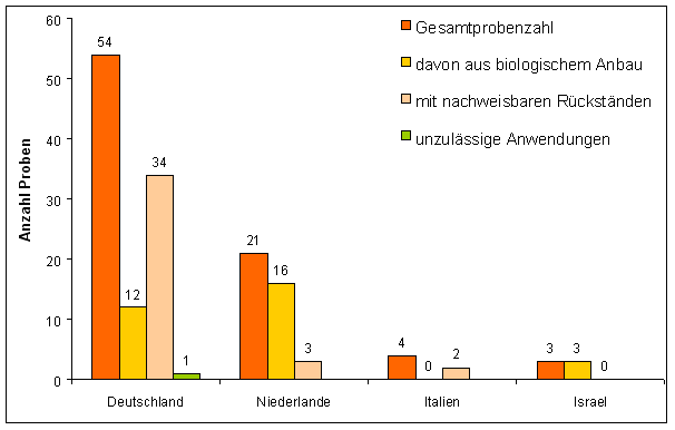 Abbildung 1