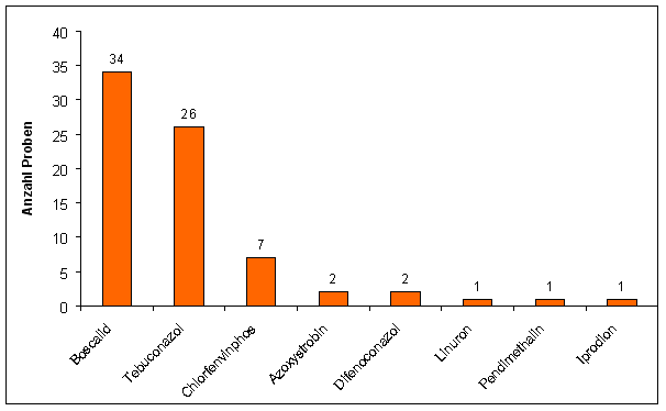 Abbildung 3