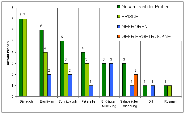 Abbildung 1