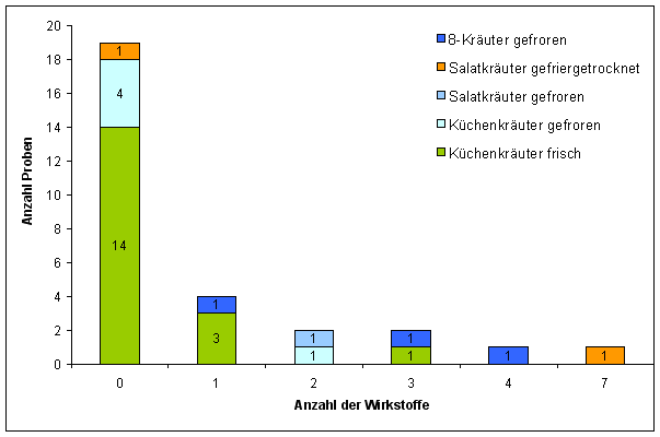 Abbildung 2