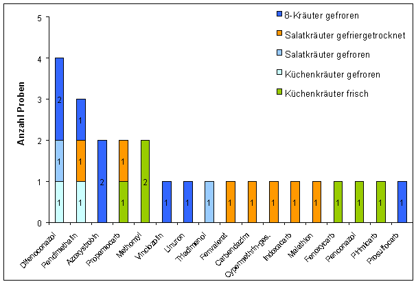 Abbildung 3