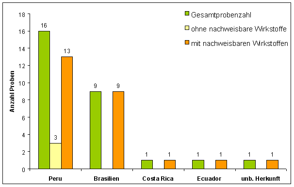 Abbildung 1