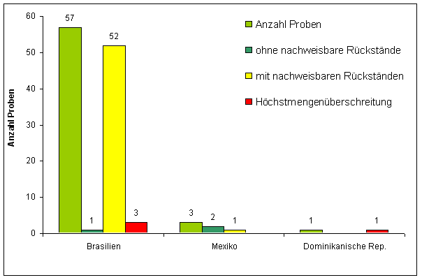 Abbildung 1