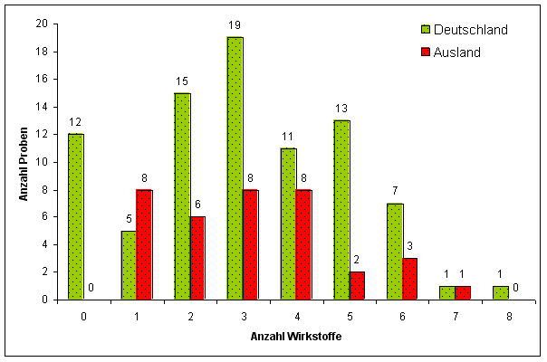 Abbildung 2