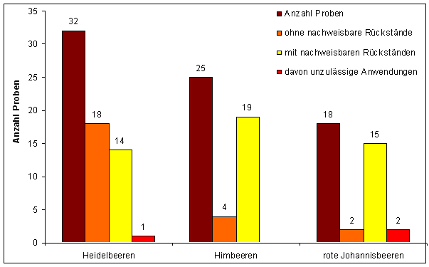 Abbildung 1