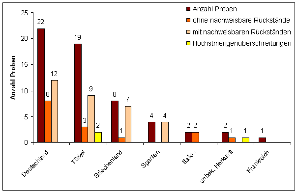 Abbildung 1