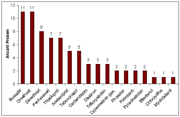 Abbildung 3