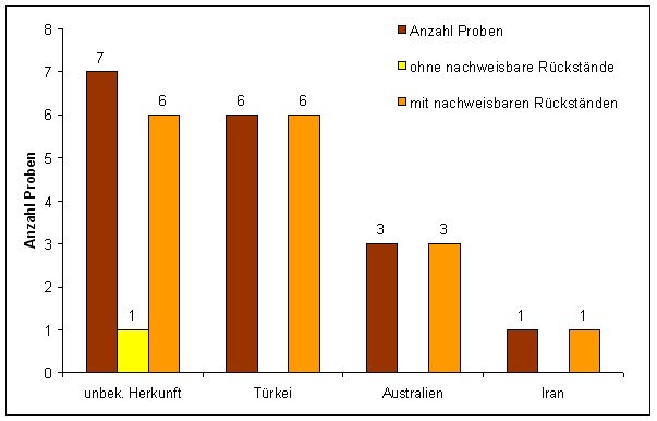 Abbildung 1