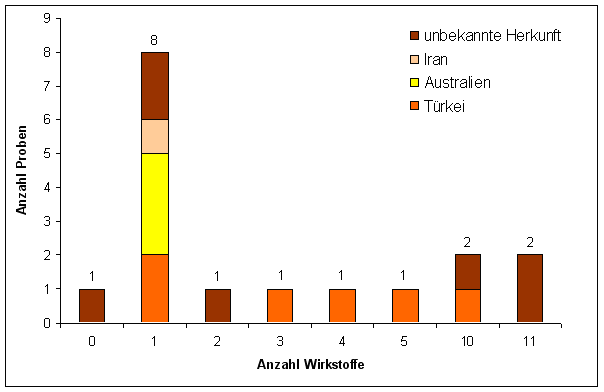 Abbildung 2