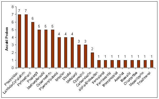 Abbildung 3