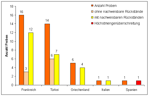 Abbildung 1