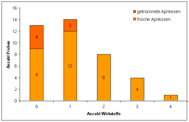 Abbildung 3