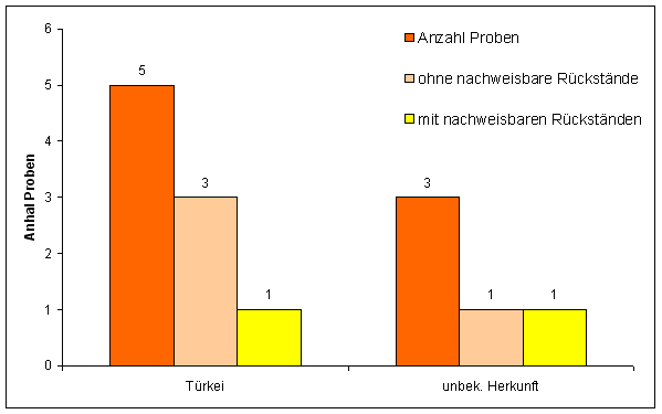 Abbildung 2