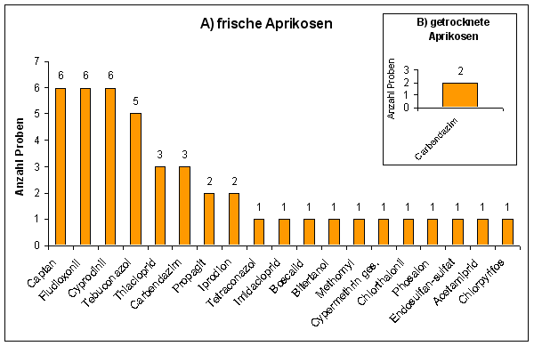 Abbildung 4