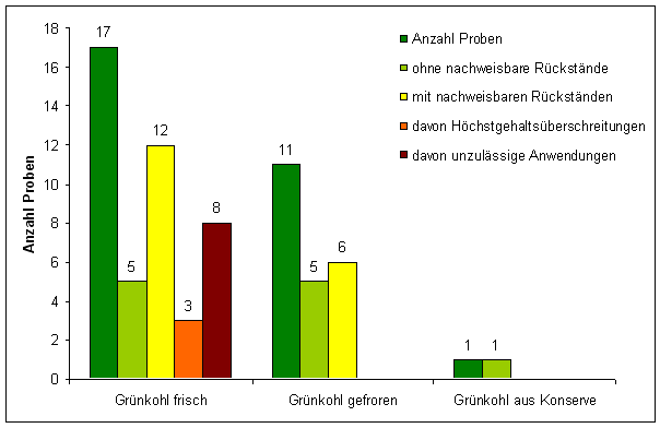 Abbildung 1