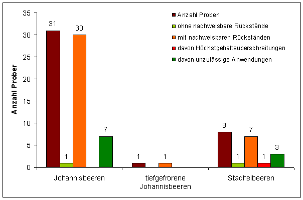 Abbildung 1