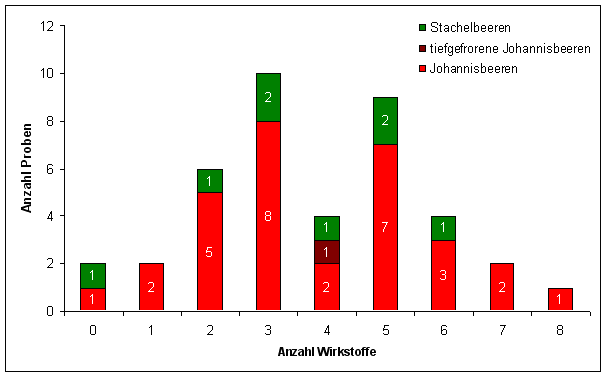 Abbildung 2