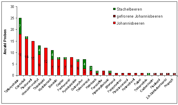 Abbildung 3